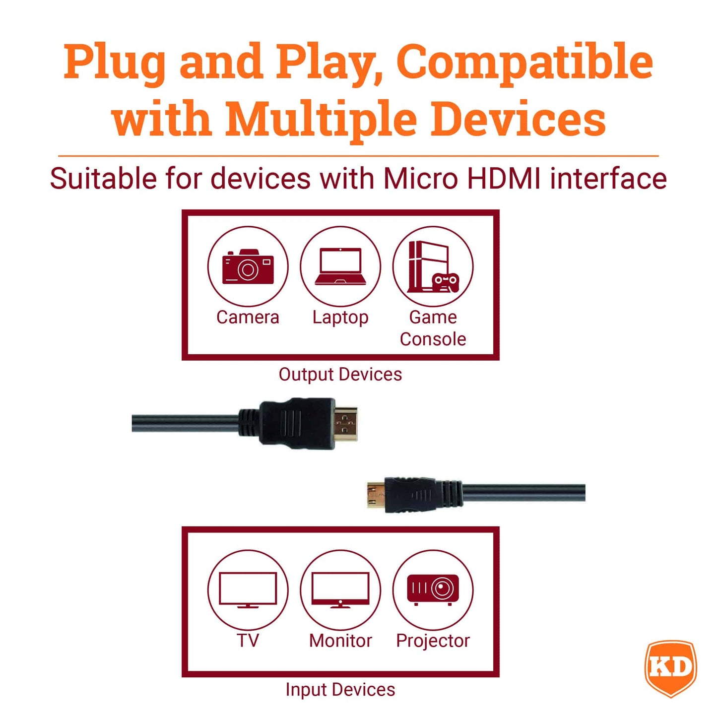 Action Mounts High-Speed HDMI to Mini HDMI Adapter Cable for GoPro Hero 2